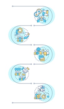 Cooperative learning basic elements infographic vertical sequence. Leadership, communication. Visualization infochart with 5 steps. Circles workflow vector