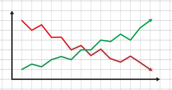 business profit and loss arrow analyzing arrow line grow and down chart in forex, trading, future data chart template vector