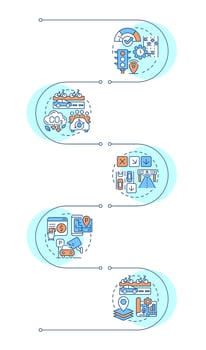 Benefits of traffic management infographic vertical sequence. Transport flow regulation system. Visualization infochart with 5 steps. Circles workflow vector