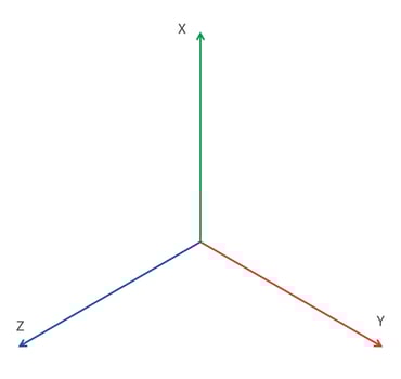Three dimensional axis with color-coded lines vector