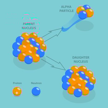 3D Isometric Flat Conceptual Illustration of Alpha Decay, Nuclear Chemistry vector