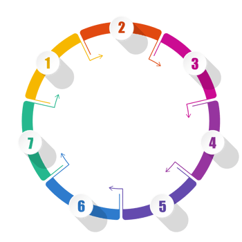 Infographic with 7 steps, and number. png