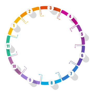 Infographic with 11 steps, and number. png