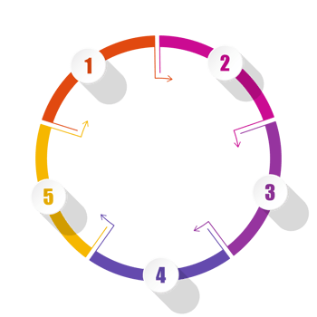 Infographic with 5 steps, and number. png