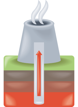 geothermal renewable energy sources png