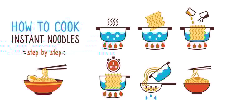 How to cook instant noodles. Dried noodle block manual with boiling water in pot, adding ramen and spices, cooking time guide. Step by step fast ramen hot meal instruction illustration vector