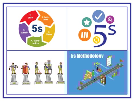 5s Poster 5s 5S Methodology vector