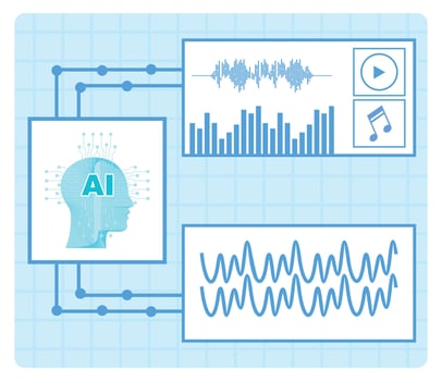 AI Backed Music Composition abstract concept. vector