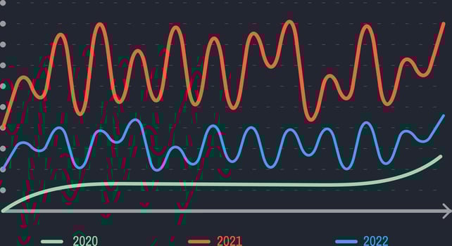 Colorful lines representing data from 2020, 2021, and 2022 create a line graph visualization on a dark background, highlighting trends and fluctuations over time vector