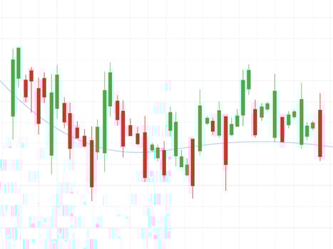 Candlestick Chart Analysis of Stock Market Trends FREE vector