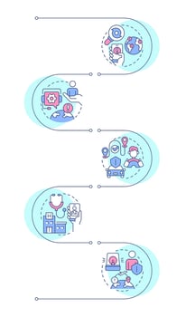 Travel risk management services infographic vertical sequence. Tourist protection features. Visualization infochart with 5 steps. Circles workflow vector