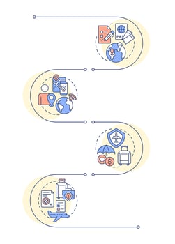 Travel risk management solutions infographic vertical sequence. Security services for tourist. Visualization infochart with 4 steps. Circles workflow vector