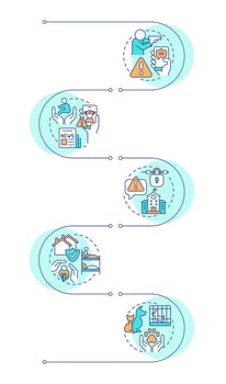 Public safety infographic vertical sequence. Emergency response services. Danger management. Visualization infochart with 5 steps. Circles workflow vector
