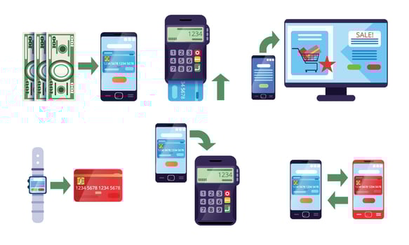 Online Banking and Payment Methods Collection, Financial Transactions via Electronic Gadgets and POS Terminal, Protection Money Transfer Technology Illustration vector