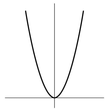 Simple mathematical parabola graph illustration for education and presentations vector