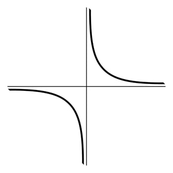 Coordinate axes and hyperbolic curves, Hyperbola Graph on Cartesian Plane vector