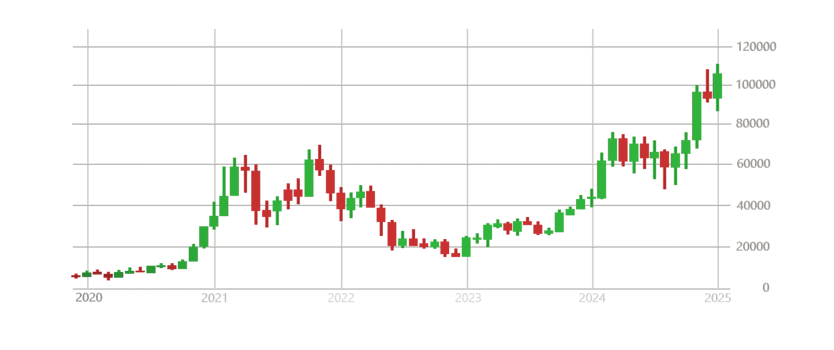 a graph of a stock price chart png