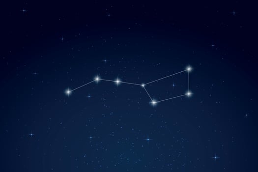Ursa Major Constellation with Star Names in Night Sky vector