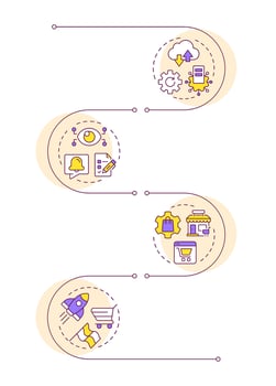 Benefits of using PIM system infographic vertical sequence. Commercial information systematization. Visualization infochart with 4 steps. Circles workflow vector