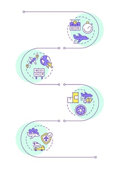 Air traffic management benefits infographic vertical sequence. Fuel consumption, maintenance. Visualization infochart with 4 steps. Circles workflow vector
