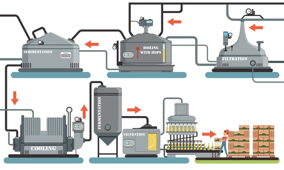 Beer Production Process, Sedimentation, Boiling with Hops, Filtration, Cooling, Fermentation Automated Line Illustration vector