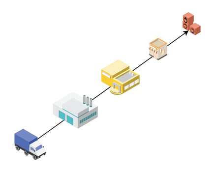 Supply chain management is the management of the flow of goods and services from supplier vector