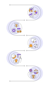ITIL infrastructure benefits infographic vertical sequence. Customer support, service delivery. Visualization infochart with 5 steps. Circles workflow vector