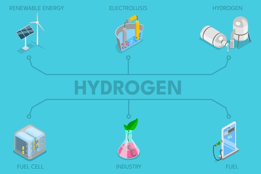 3D Isometric Flat Illustration of Hydrogen, Green Fuel Production vector