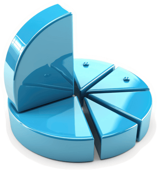 Three-dimensional pie chart depicting data distribution. png