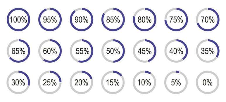 Percentage infographics elements. Round diagrams icons pattern for infographics from 0 to 100 percent. Lilac, grey color fill divided pie charts indicator layout. Circle graph loading progress mockup. vector