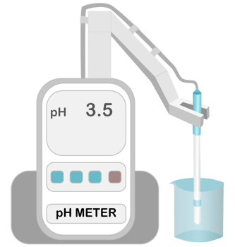 pH Meter, A Device for Measuring Acidity and Alkalinity png