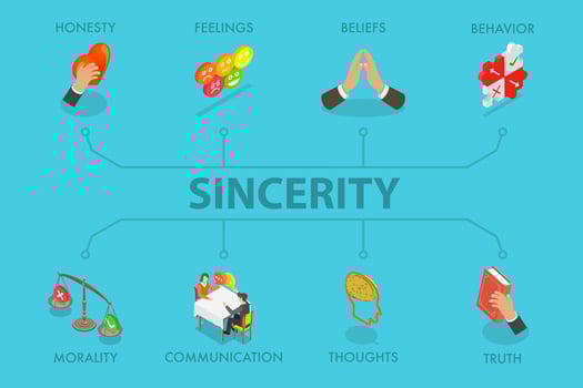 3D Isometric Flat Illustration of Sincerity , Ethical Behavior and Values vector
