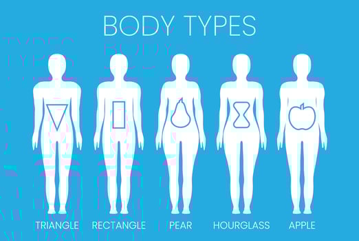 Gender Neutral Body Shape Types Triangle, Rectangle, Apple, Pear and Hourglass for Women and Men vector