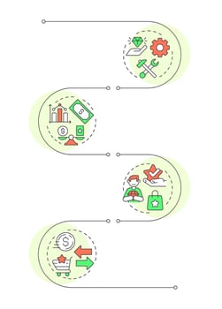 Service value different types infographic vertical sequence. Customer satisfaction. Visualization infochart with 5 steps. Circles workflow vector