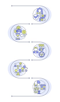 Workflow organization key elements infographic vertical sequence. Resources allocation. Visualization infochart with 5 steps. Circles workflow vector