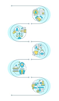 Legal bases infographic vertical sequence. Processing personal information. Online security. Visualization infochart with 5 steps. Circles workflow vector