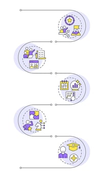 Workforce forecasting infographic vertical sequence. HR strategy. Predicting recruitment needs. Visualization infochart with 5 steps. Circles workflow vector