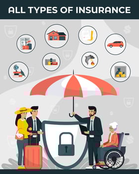 All Types of Insurance Protection Services Banner. vector