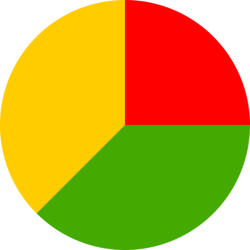 Green red yellow circle statistic chart business icon png