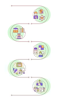 School management services infographic vertical sequence. Curriculum organization. Visualization infochart with 5 steps. Circles workflow vector