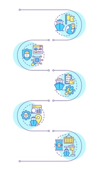 Ship management system solutions infographic vertical sequence. Marine logistics regulation. Visualization infochart with 5 steps. Circles workflow vector