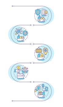 Ship type management solutions infographic vertical sequence. Vessels with different functions. Visualization infochart with 5 steps. Circles workflow vector