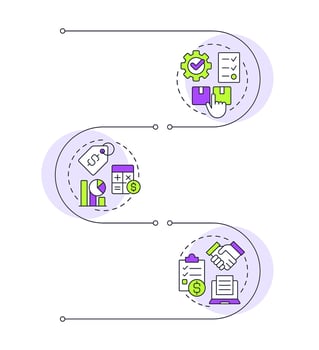 Product strategy infographic vertical sequence. Compliance, regulation. Process management. Visualization infochart with 3 steps. Circles workflow vector