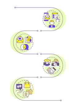 Business quotation infographic vertical sequence. Documents organization, paperwork, Visualization infochart with 4 steps. Circles workflow vector