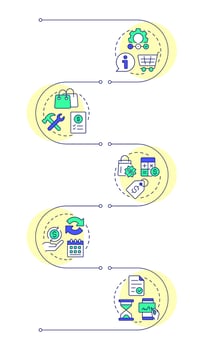 CPQ capabilities infographic vertical sequence. Subscription, discount. Product management. Visualization infochart with 5 steps. Circles workflow vector