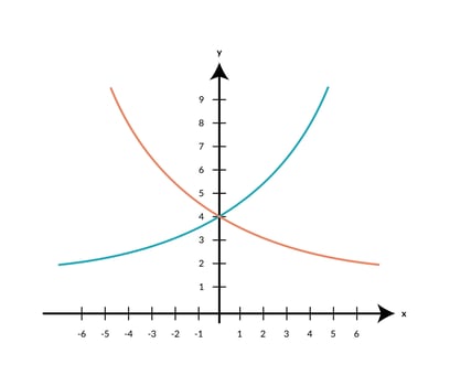 Intersection of Exponential Growth and Decay Curves. Business Graph on White Background vector