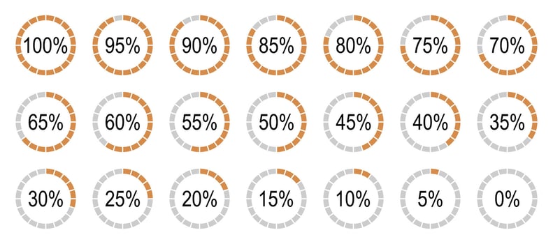 Round diagrams icons for infographics from 0 to 100 percent. Percentage infographics elements. Orange, grey color fill divided pie charts indicator. Circle flat graph loading progress. vector