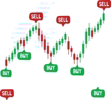 A chart showing the buy and sell signals vector