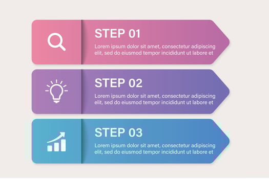 Three vertical step infographic cards with ribbon icons vector