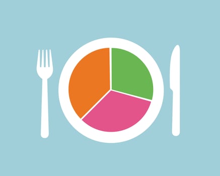 Colorful plate divided into three sections orange, green, pink with a fork and knife on either side, symbolizing balanced nutrition or meal planning. vector